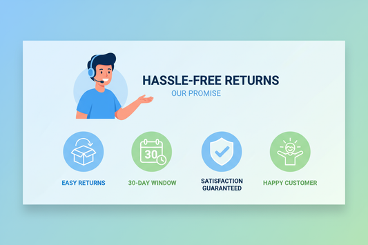 Hassle-free returns guarantee with easy returns, 30-day window, satisfaction, and happy customer icons